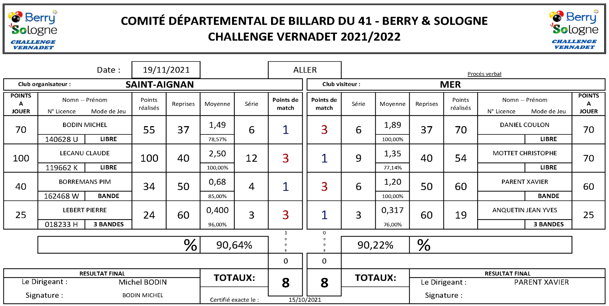 Challenge Vernadet 2021 2022 St Aignan Vs Mer