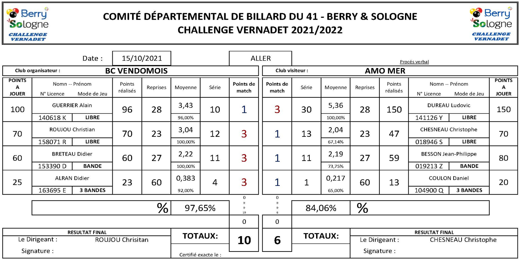 Challenge Vernadet 2021 2022 Vendôme Vs AMO Mer