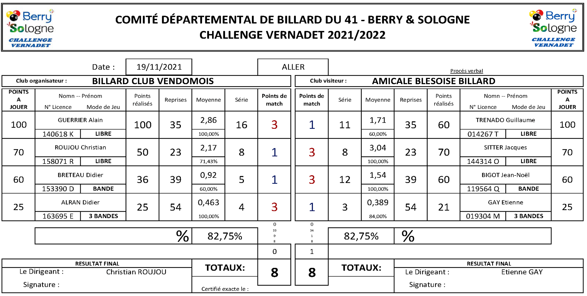 Challenge Vernadet 2021 2022 Vendôme Vs Blois