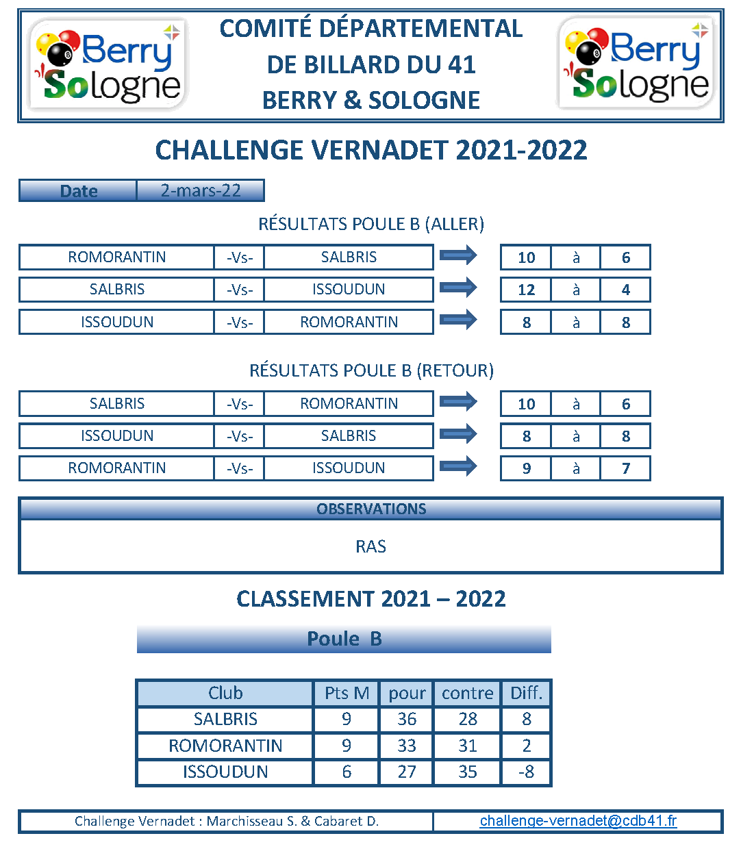 CDB 41 Challenge Vernadet 2021 2022 Classement Poule B