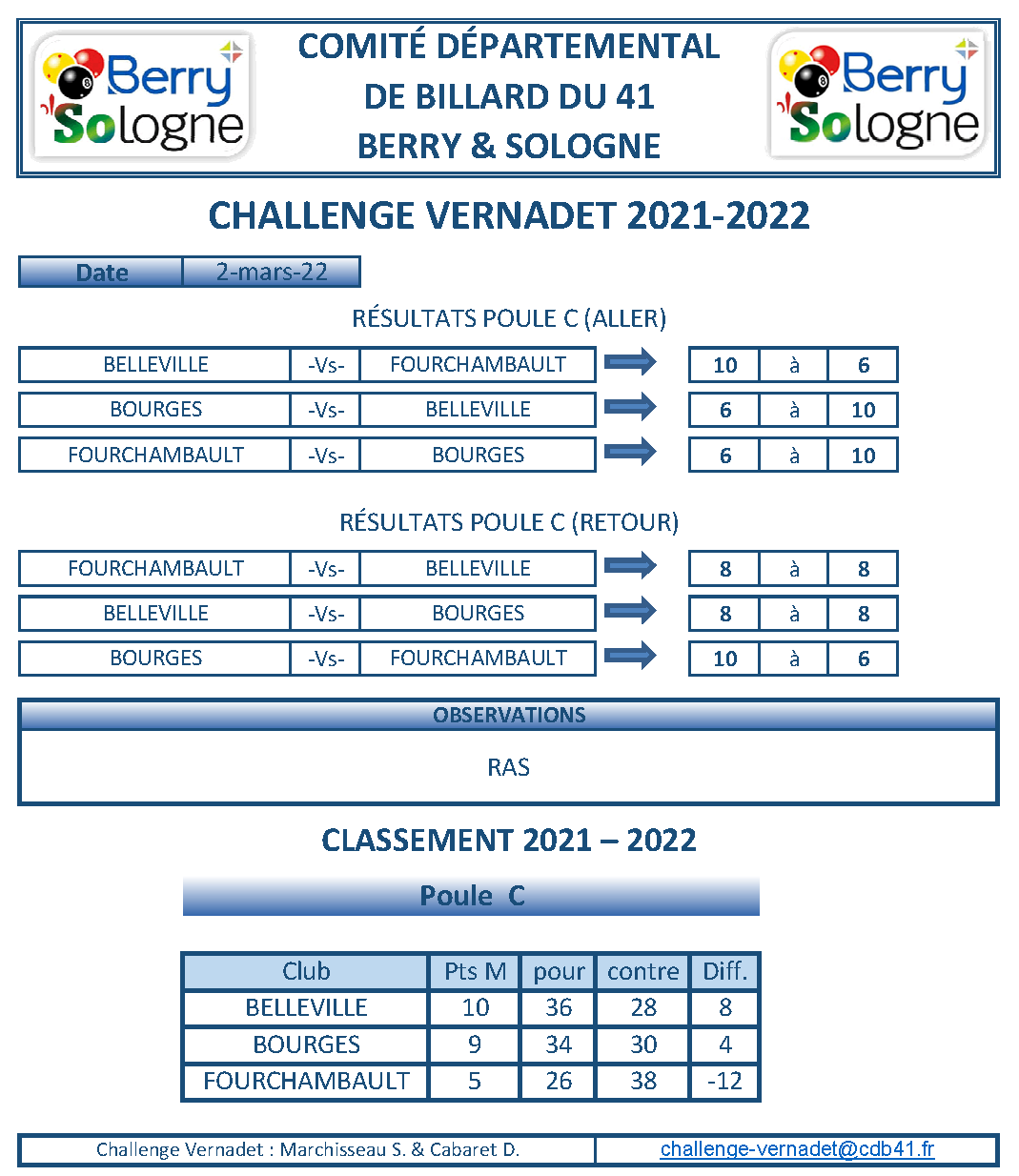 CDB 41 Challenge Vernadet 2021 2022 Classement Poule C
