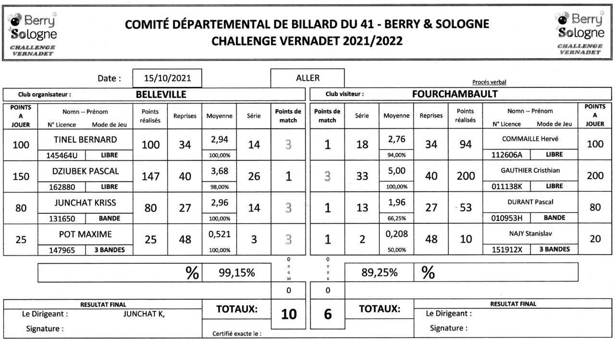 Challenge Vernadet 2021 2022 Belleville Vs Fourchambault