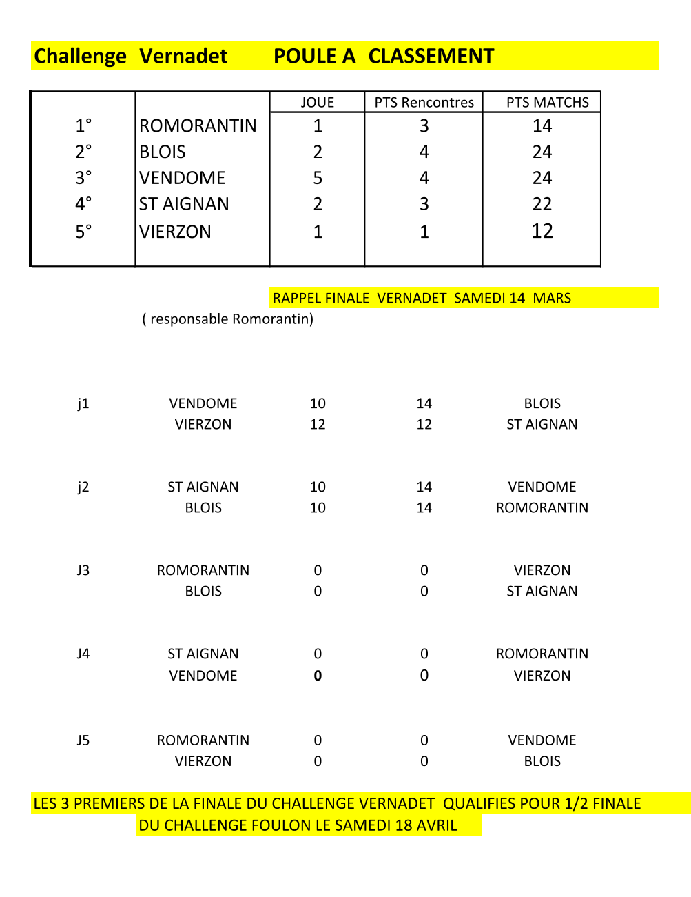 classement vernadet 2025 2026 1