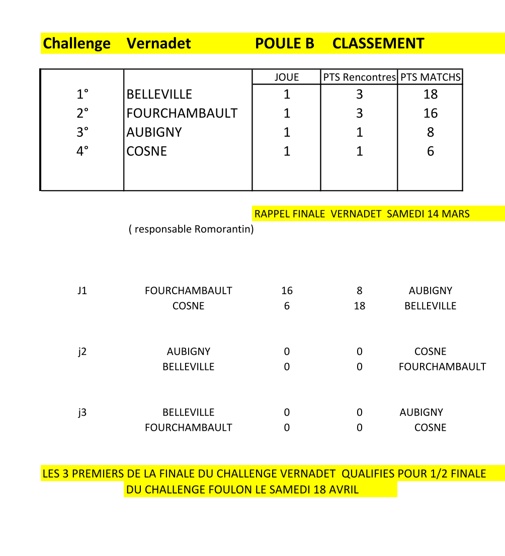 classement vernadet 2025 2026 2