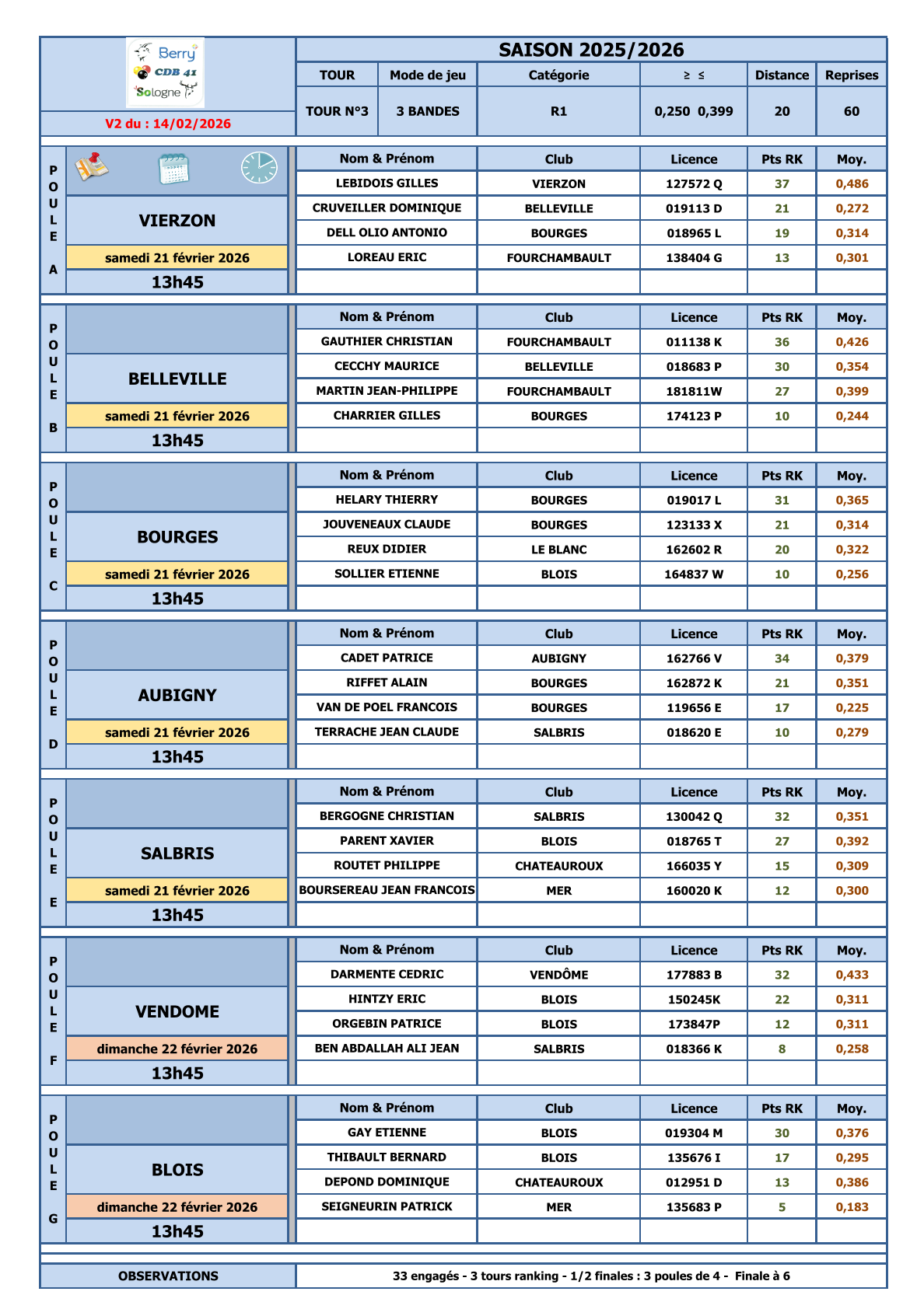 3 Bandes R1 T3 2025 2026 v.2