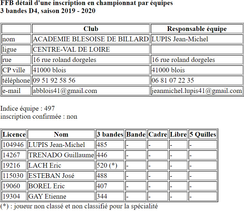 CDB 41 Equipes 2019 2020 3 Bandes D4 Blois