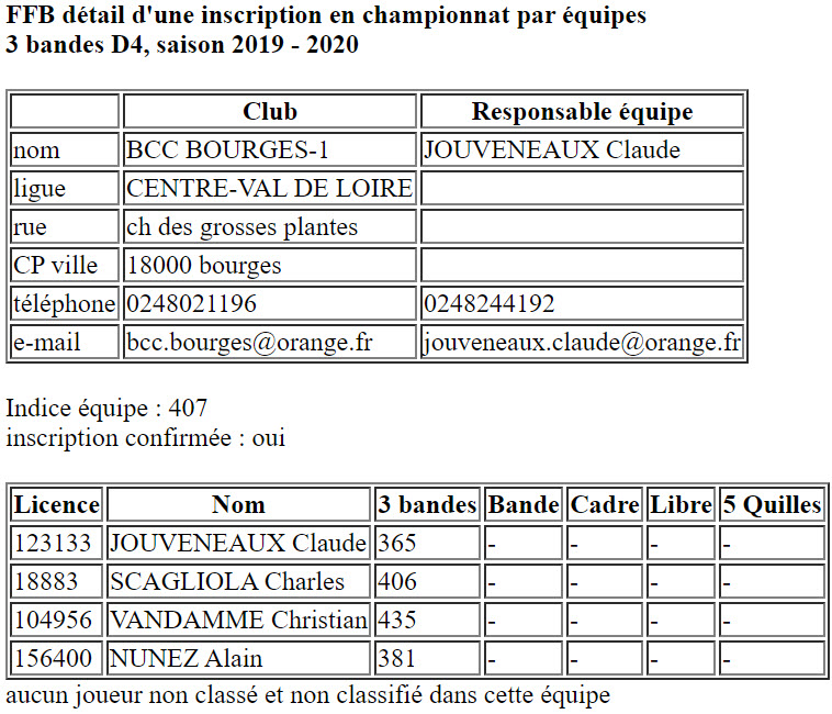 CDB 41 Equipes 2019 2020 3 Bandes D4 Bourges 1
