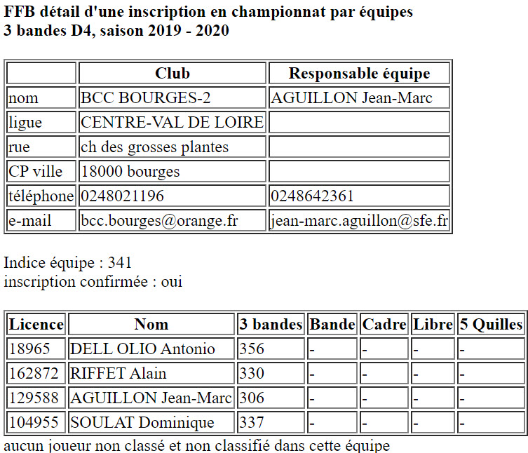CDB 41 Equipes 2019 2020 3 Bandes D4 Bourges 2