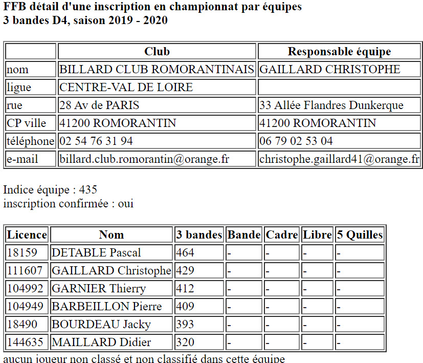 CDB 41 Equipes 2019 2020 3 Bandes D4 Romorantin