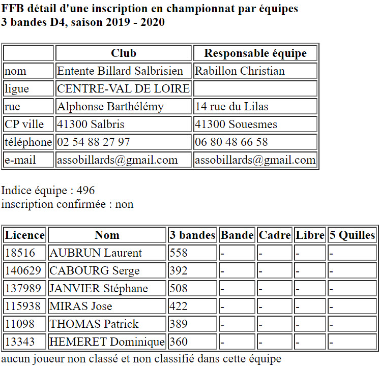 CDB 41 Equipes 2019 2020 3 Bandes D4 Salbris