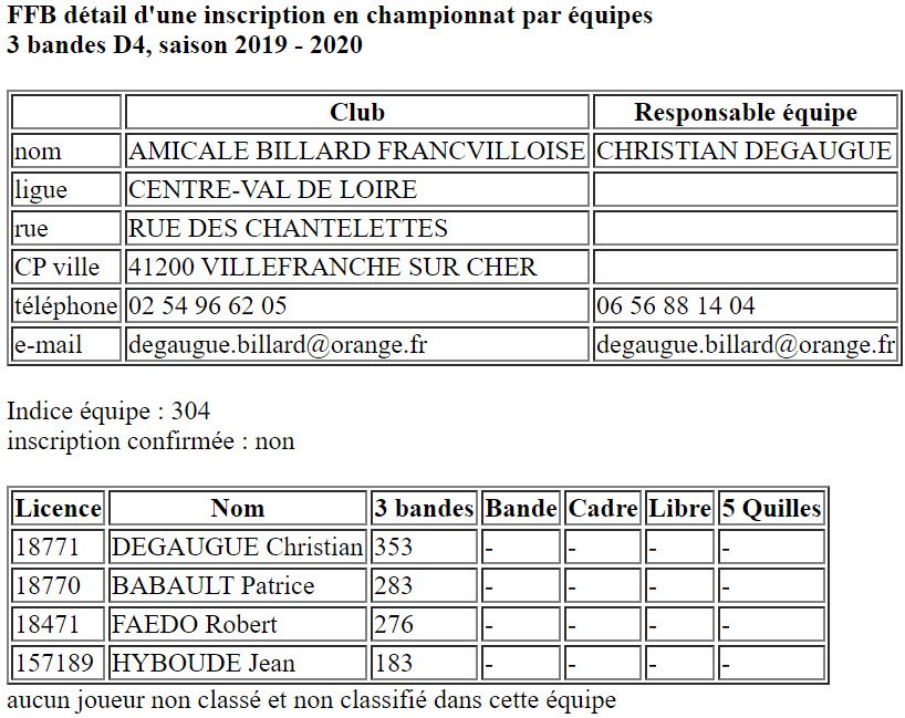 CDB 41 Equipes 2019 2020 3 Bandes D4 Villefranche