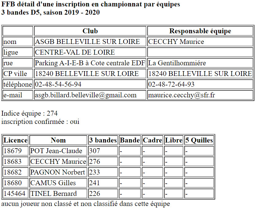 CDB 41 Equipes 2019 2020 3 Bandes D5 Belleville