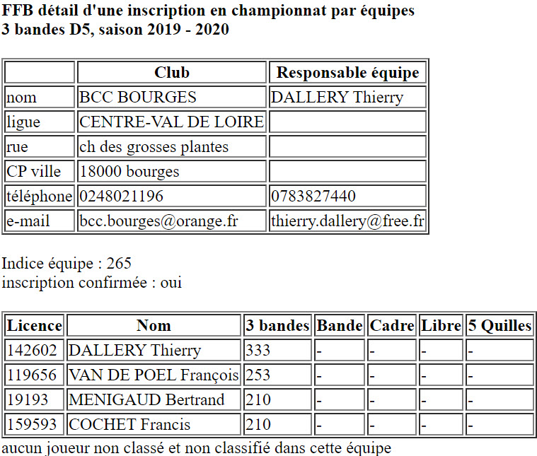 CDB 41 Equipes 2019 2020 3 Bandes D5 Bourges