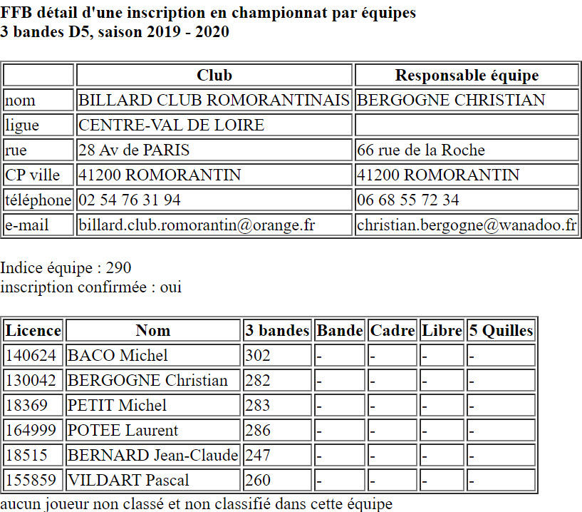 CDB 41 Equipes 2019 2020 3 Bandes D5 Romorantin