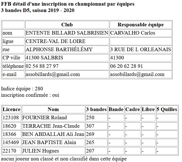 CDB 41 Equipes 2019 2020 3 Bandes D5 Salbris