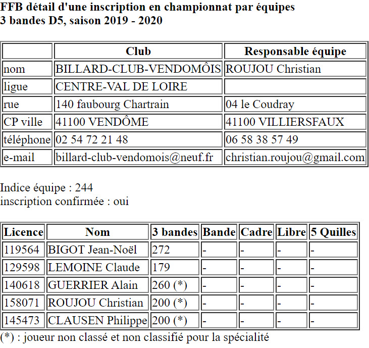 CDB 41 Equipes 2019 2020 3 Bandes D5 Vendome