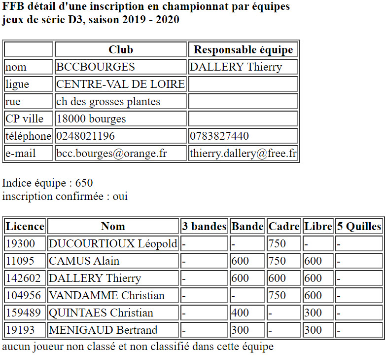 CDB 41 Equipes 2019 2020 JDS D3 Bourges