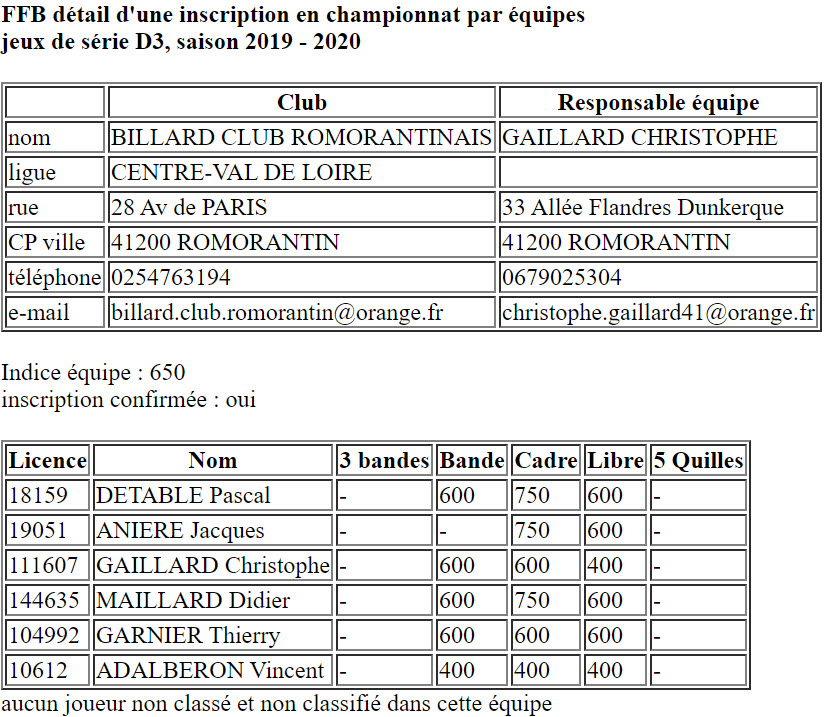 CDB 41 Equipes 2019 2020 JDS D3 Romorantin