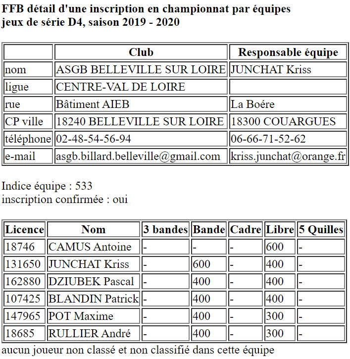 CDB 41 Equipes 2019 2020 JDS D4 Belleville