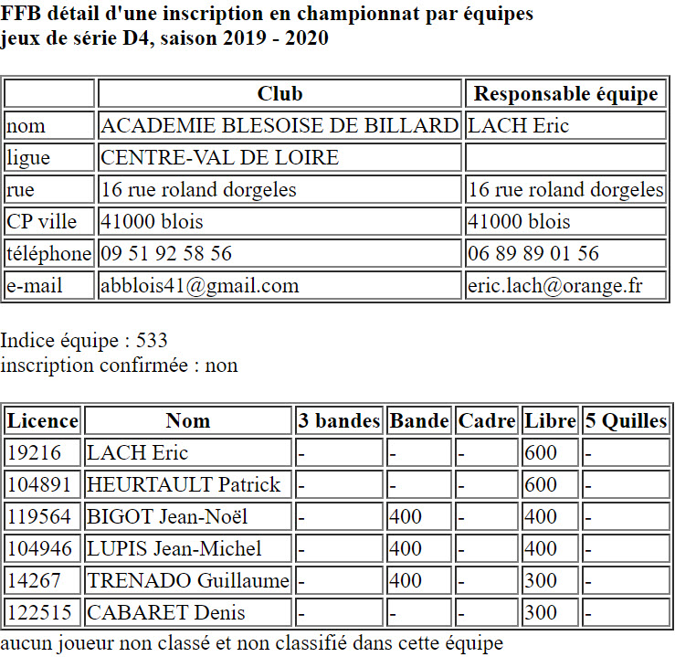 CDB 41 Equipes 2019 2020 JDS D4 Blois