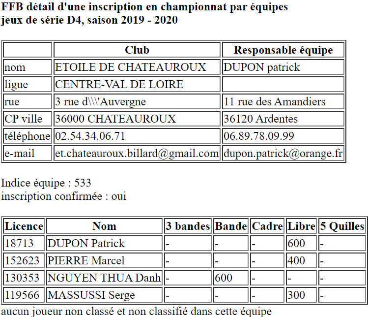 CDB 41 Equipes 2019 2020 JDS D4 Chateauroux