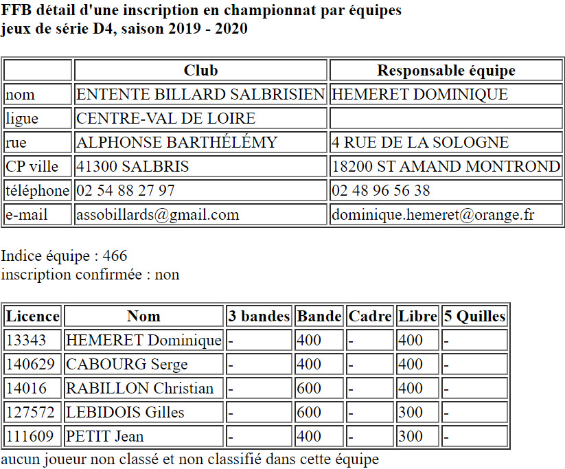 CDB 41 Equipes 2019 2020 JDS D4 Salbris