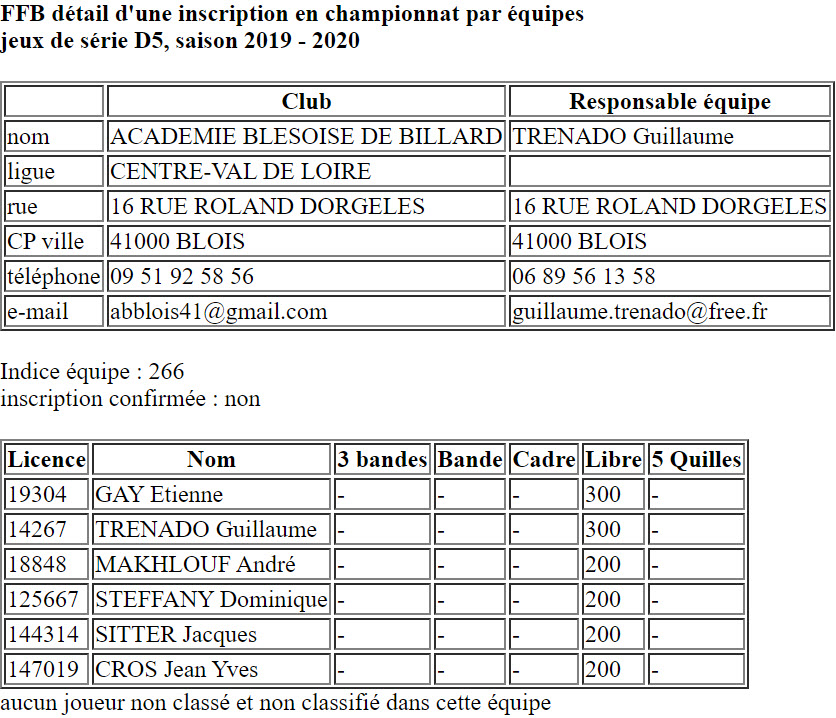 CDB 41 Equipes 2019 2020 JDS D5 Blois