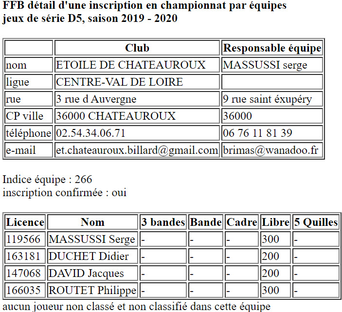CDB 41 Equipes 2019 2020 JDS D5 Chateauroux