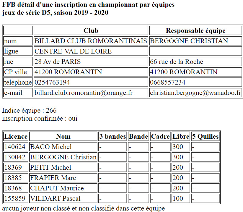 CDB 41 Equipes 2019 2020 JDS D5 Romorantin
