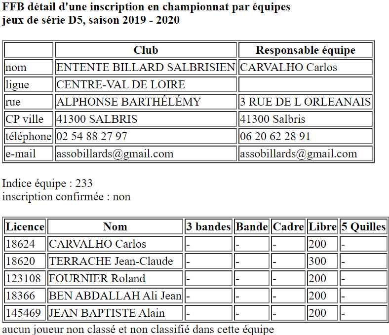 CDB 41 Equipes 2019 2020 JDS D5 Salbris