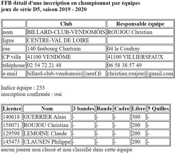 CDB 41 Equipes 2019 2020 JDS D5 Vendome