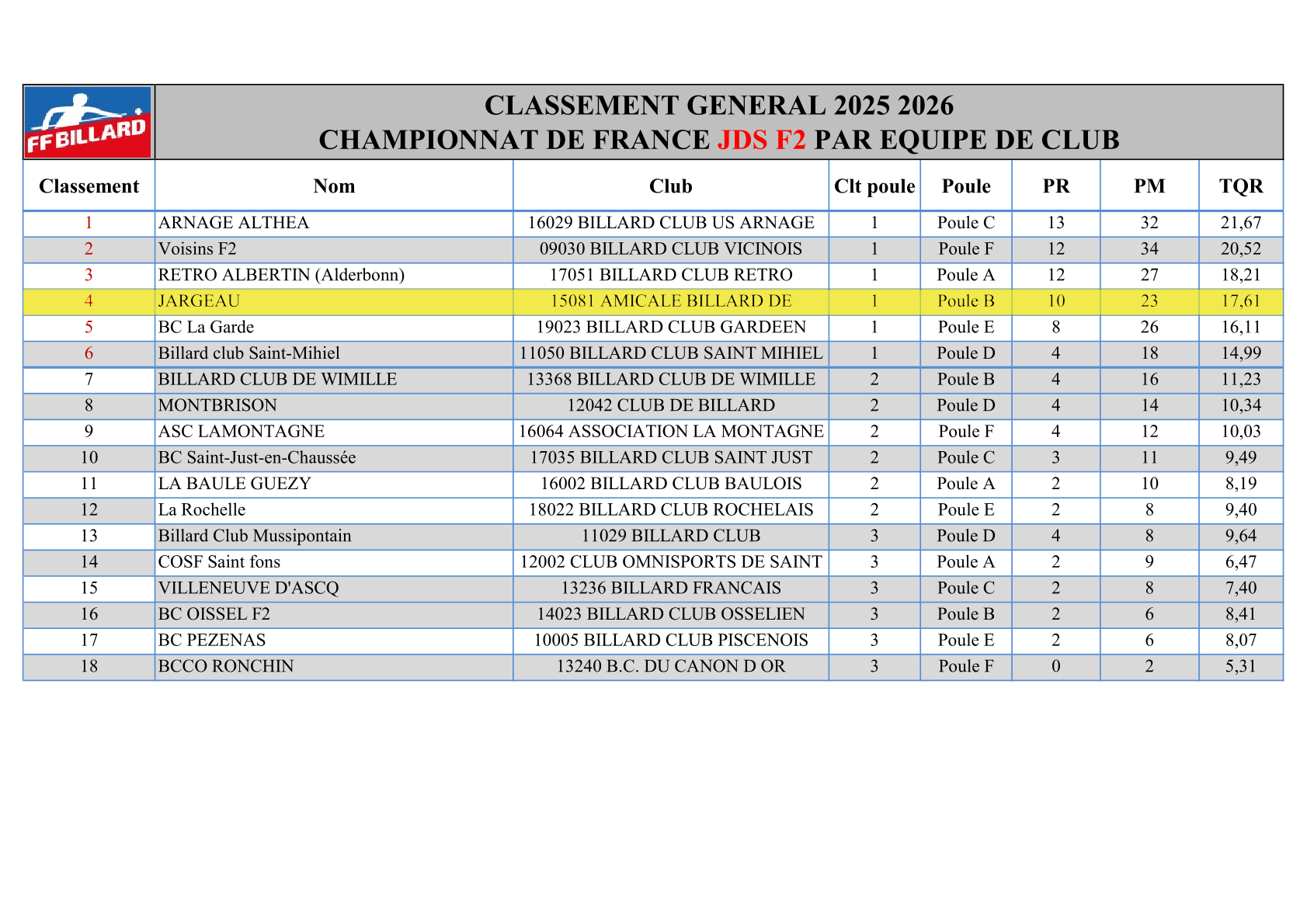 classement finale jds f2 2025 2026