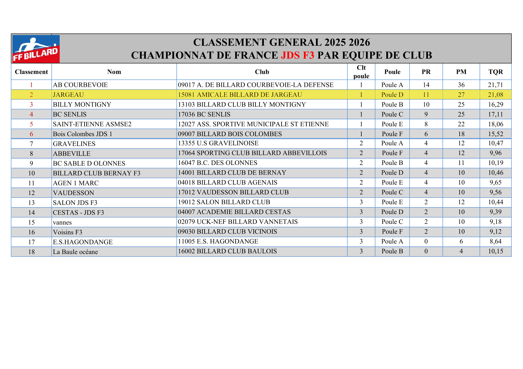 classement finale jds f3 2025 2026