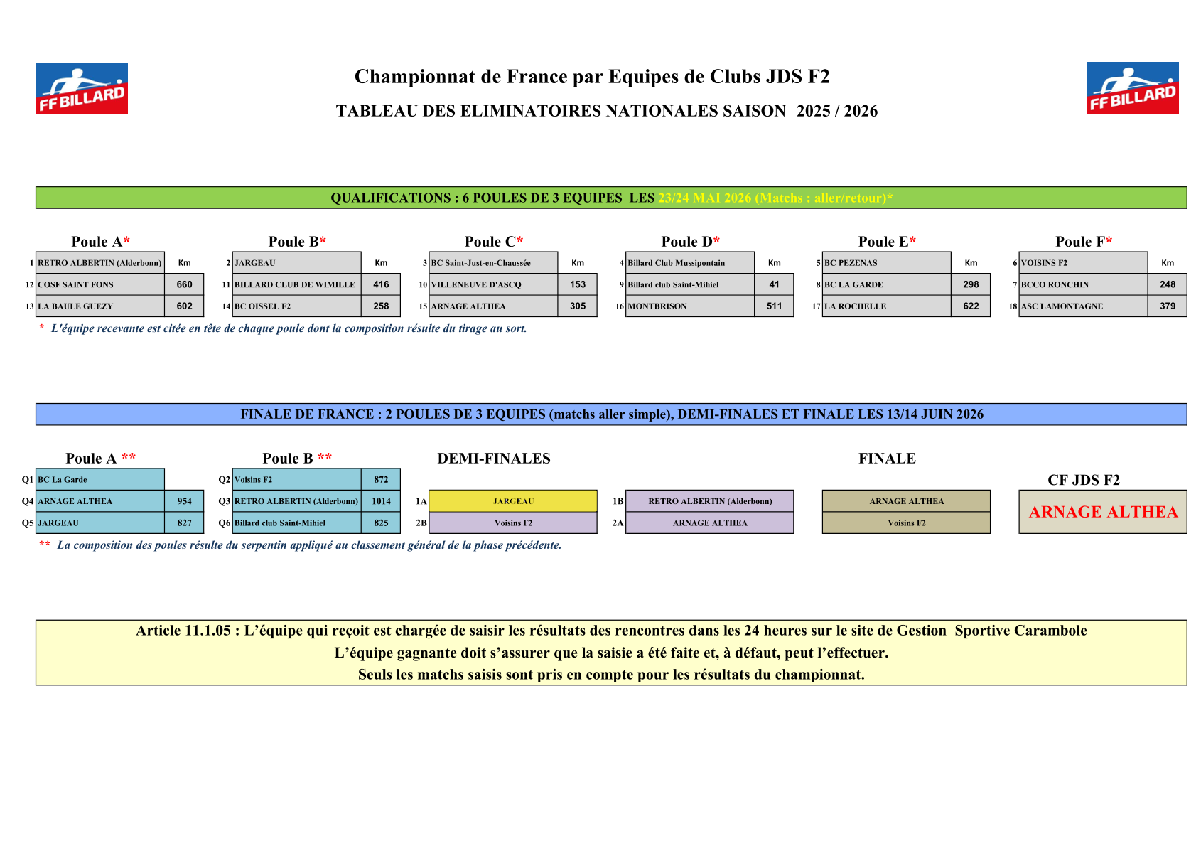 tableau finale jds f2 2025 2026