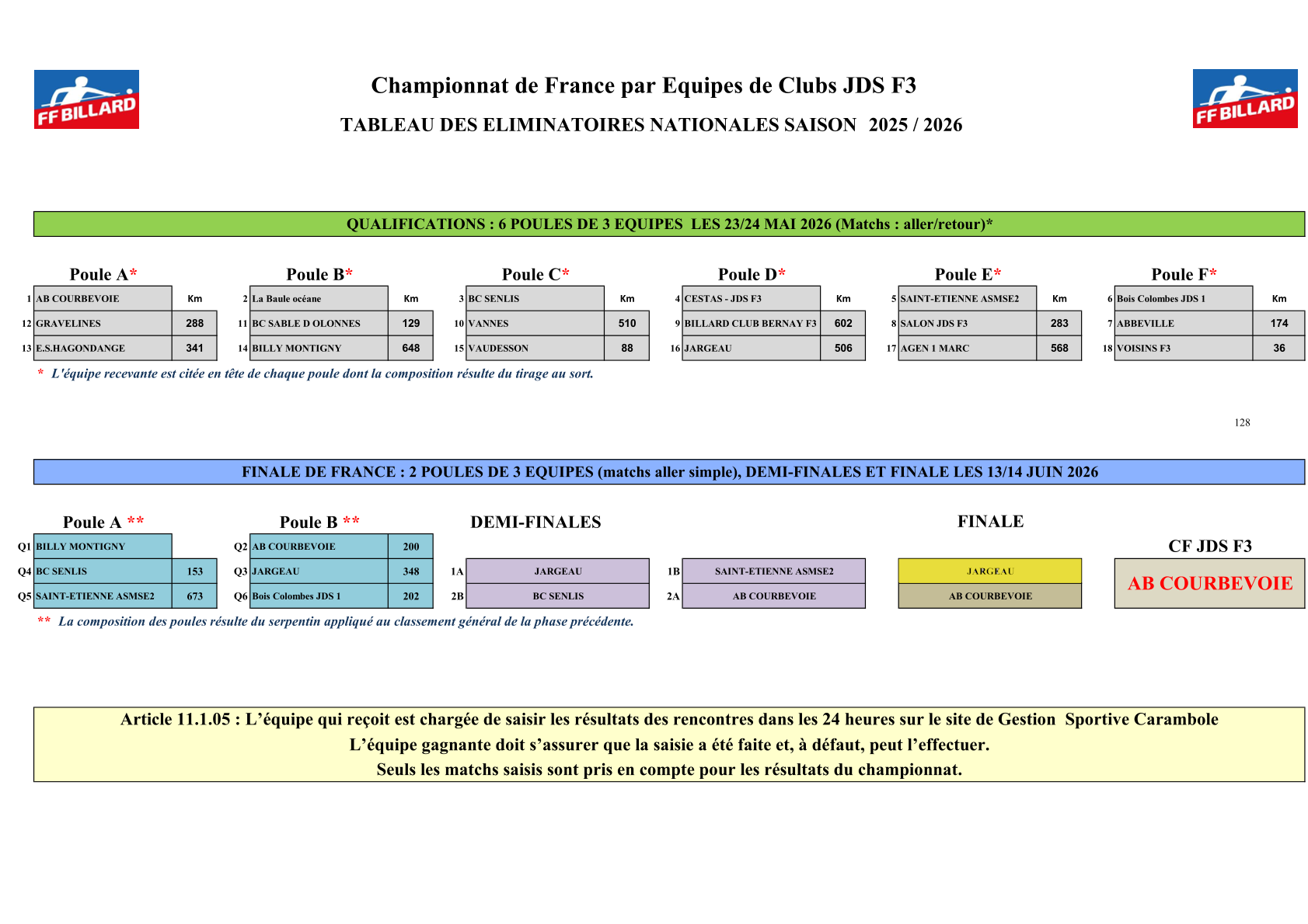 tableau finale jds f3 2025 2026