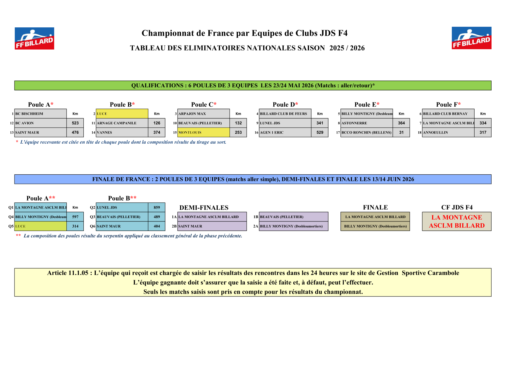 tableau finale jds f4 2025 2026