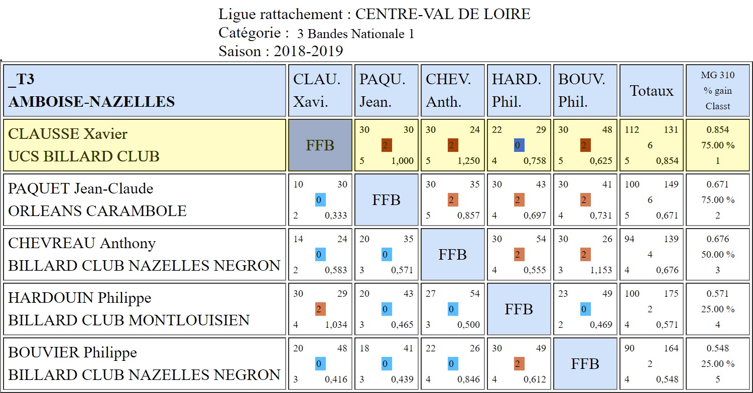 LBCVL 3 Bandes N1 T3 du 17 03 2019 Nazelles