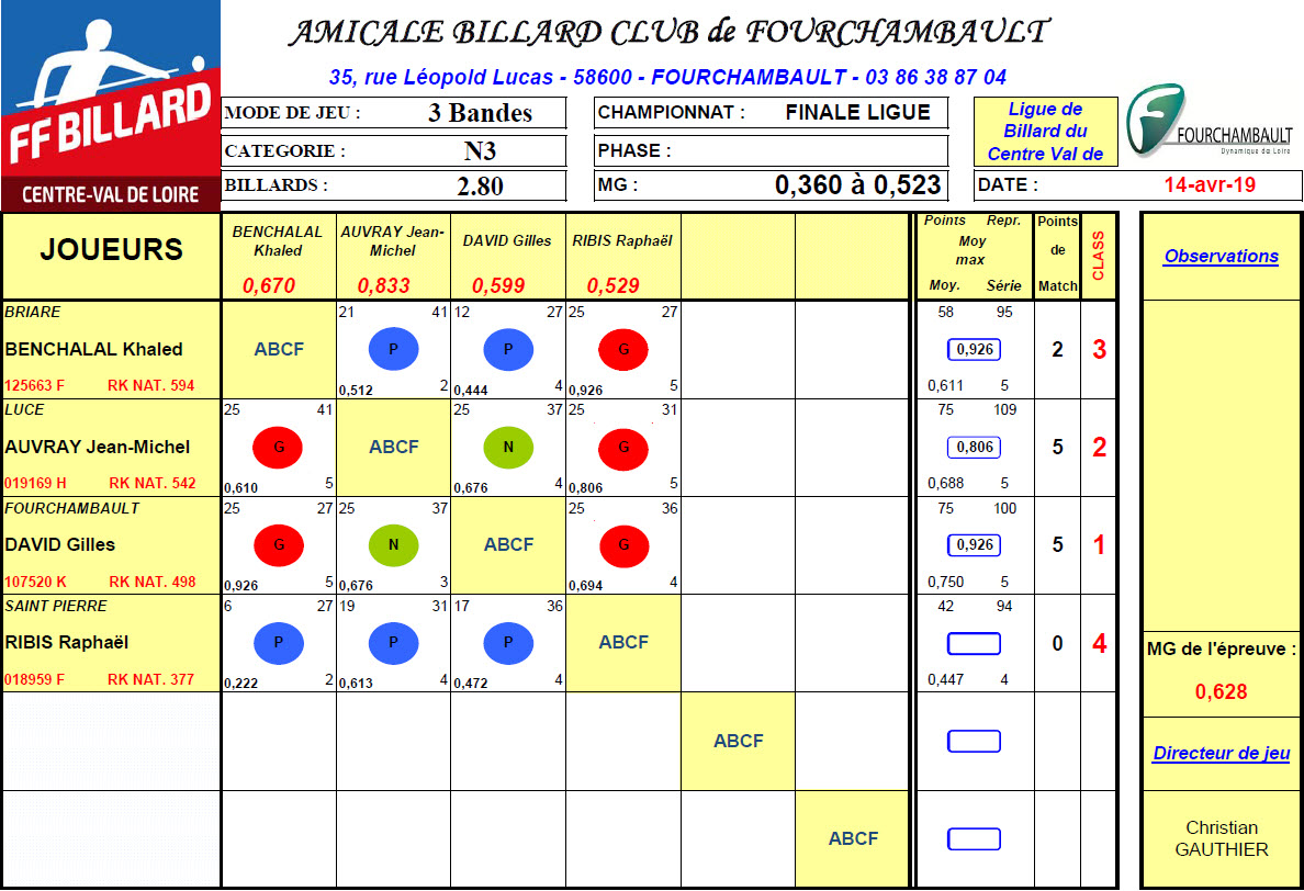 LBCVL 3 Bandes N3 Finale du 15 04 2019 Fourchambault