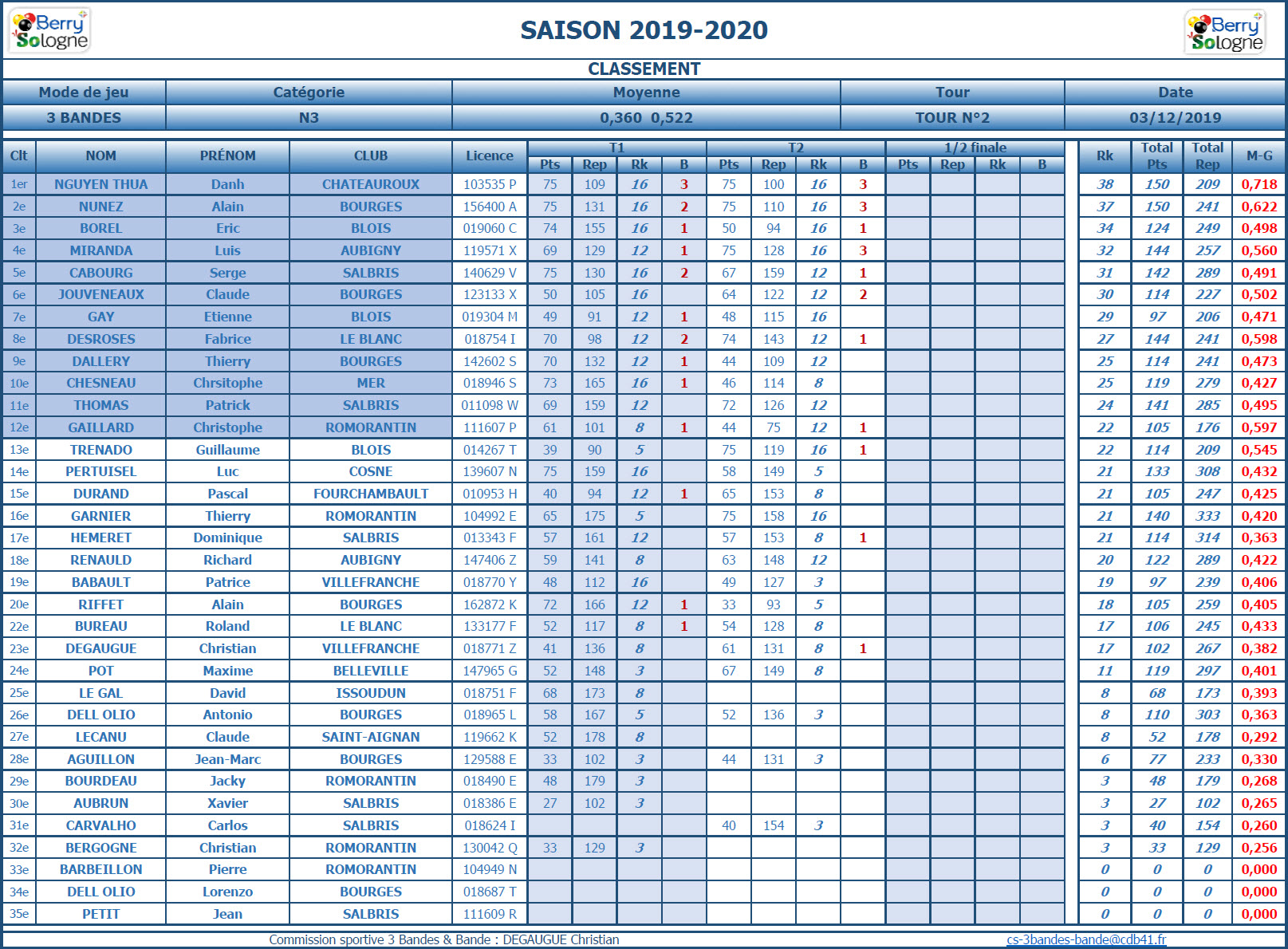 CDB 41 3 Bandes N3 T2 des 23 et 24 11 2019 Classt