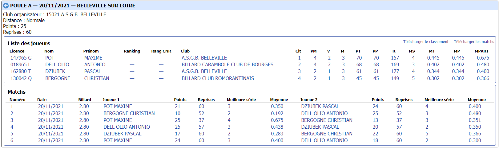 cdb41 2021 2022 3 Bandes N3 t1 du 20 et 21 11 21 poule A