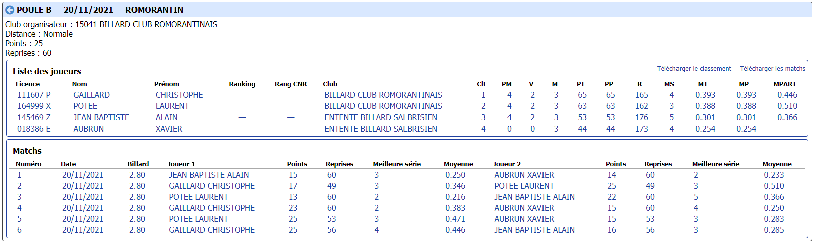 cdb41 2021 2022 3 Bandes N3 t1 du 20 et 21 11 21 poule B