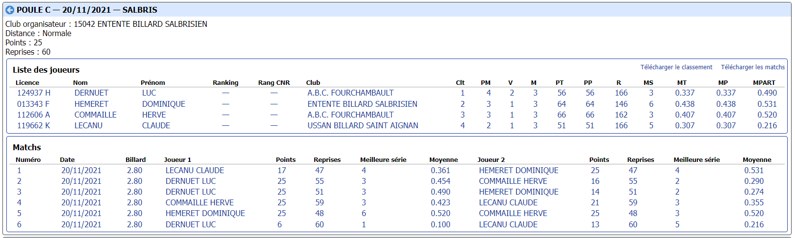 cdb41 2021 2022 3 Bandes N3 t1 du 20 et 21 11 21 poule C