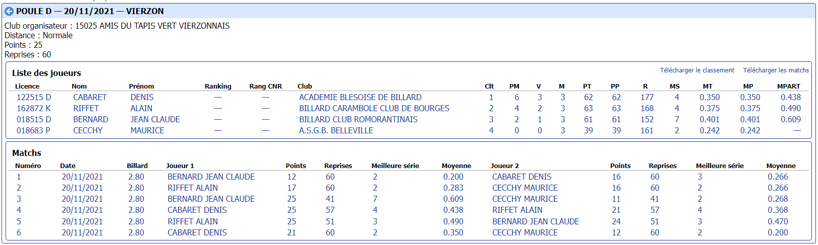 cdb41 2021 2022 3 Bandes N3 t1 du 20 et 21 11 21 poule D