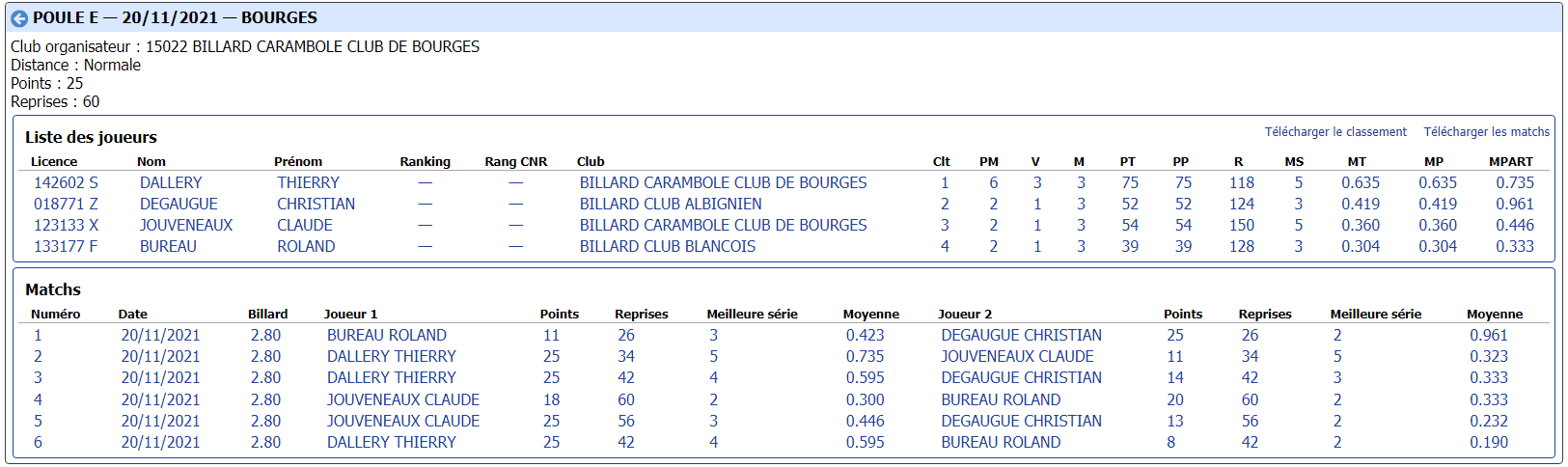 cdb41 2021 2022 3 Bandes N3 t1 du 20 et 21 11 21 poule E
