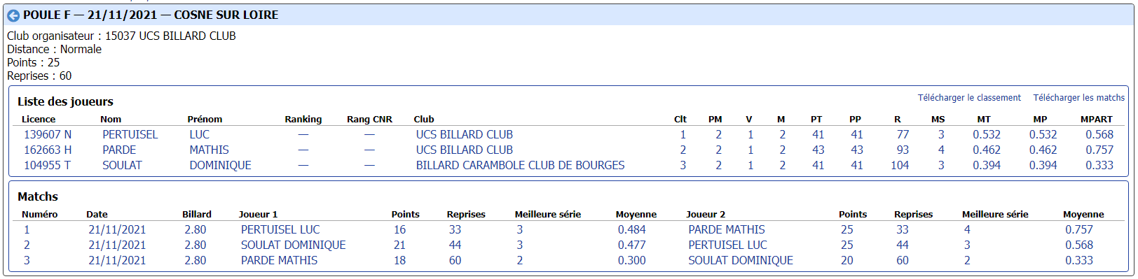 cdb41 2021 2022 3 Bandes N3 t1 du 20 et 21 11 21 poule F