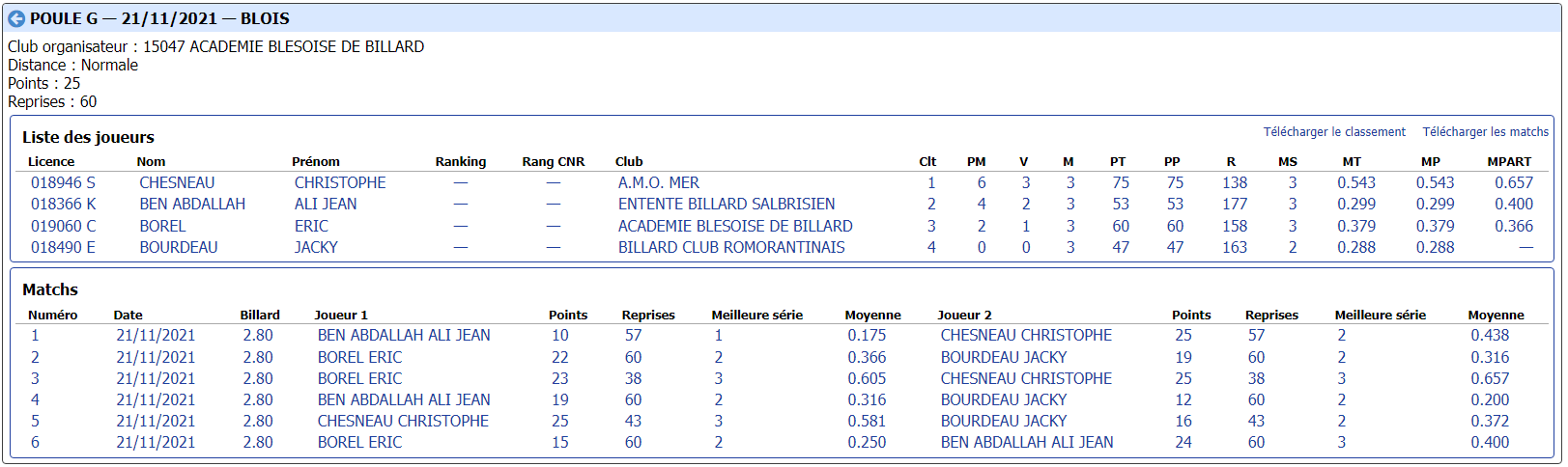 cdb41 2021 2022 3 Bandes N3 t1 du 20 et 21 11 21 poule G