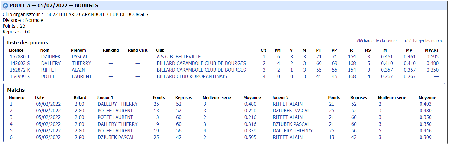 cdb41 2021 2022 3 Bandes n3 t2 du 05 02 22 poule A