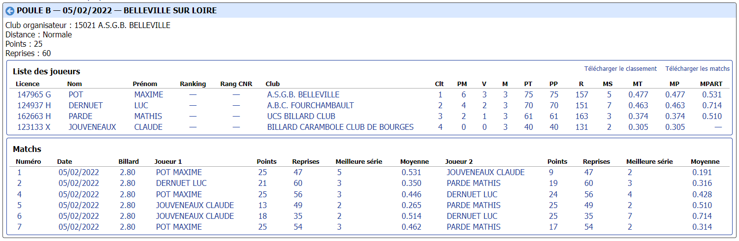 cdb41 2021 2022 3 Bandes n3 t2 du 05 02 22 poule B