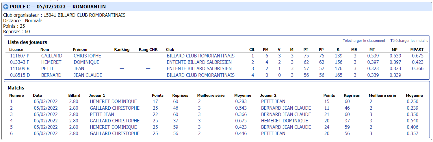 cdb41 2021 2022 3 Bandes n3 t2 du 05 02 22 poule C