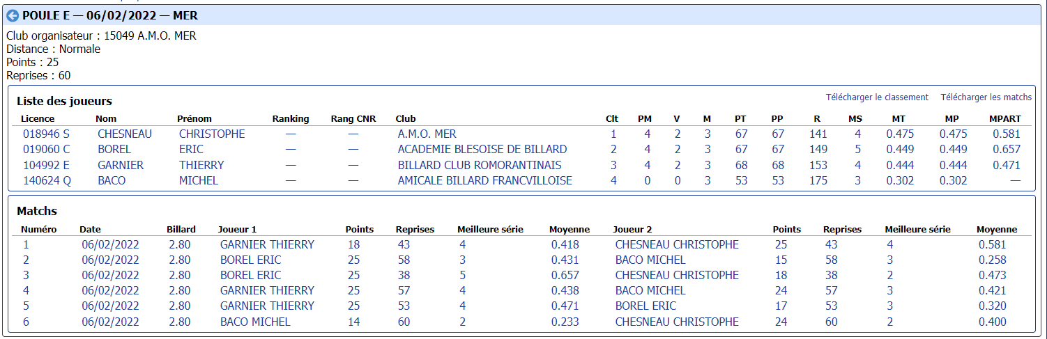 cdb41 2021 2022 3 Bandes n3 t2 du 05 02 22 poule E